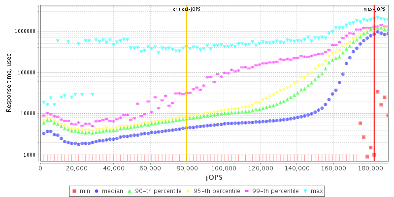 Overall Throughput RT curve