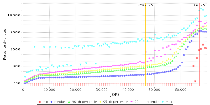 Overall Throughput RT curve