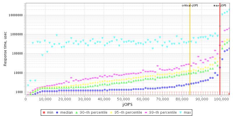 Overall Throughput RT curve