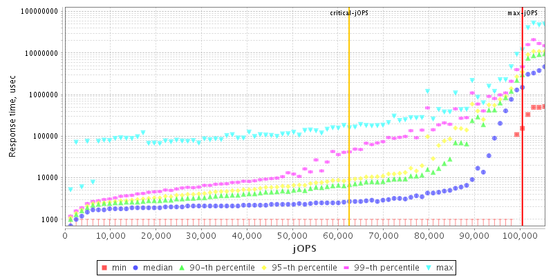 Overall Throughput RT curve