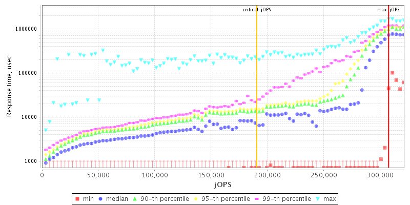 Overall Throughput RT curve