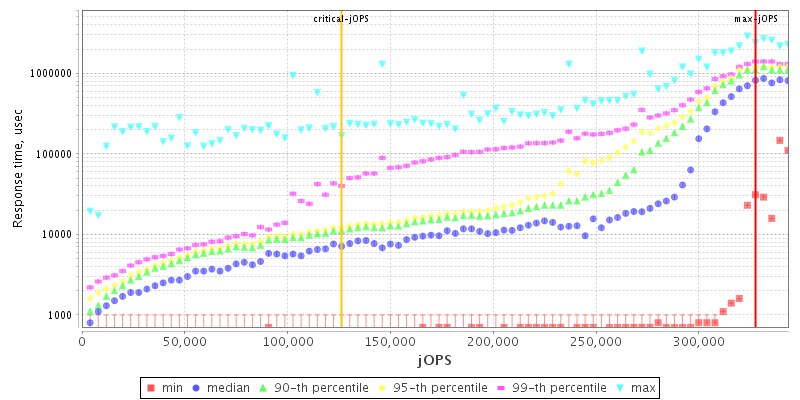 Overall Throughput RT curve