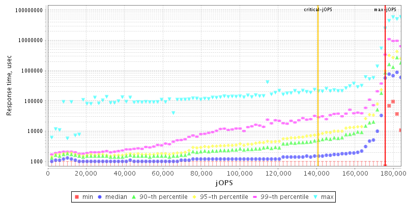 Overall Throughput RT curve