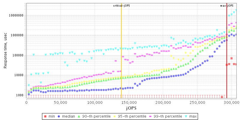 Overall Throughput RT curve