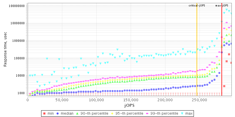 Overall Throughput RT curve