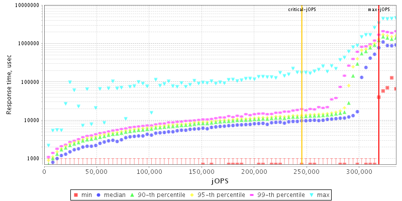 Overall Throughput RT curve