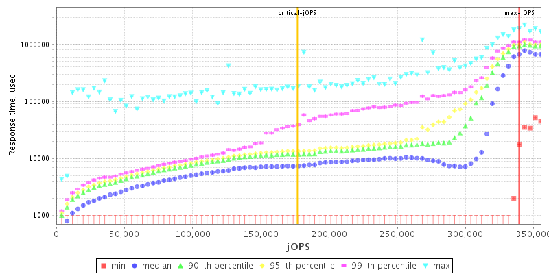 Overall Throughput RT curve