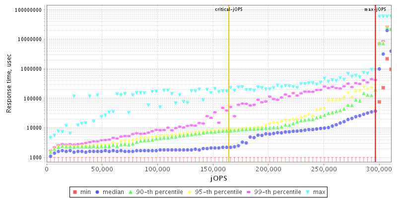 Overall Throughput RT curve