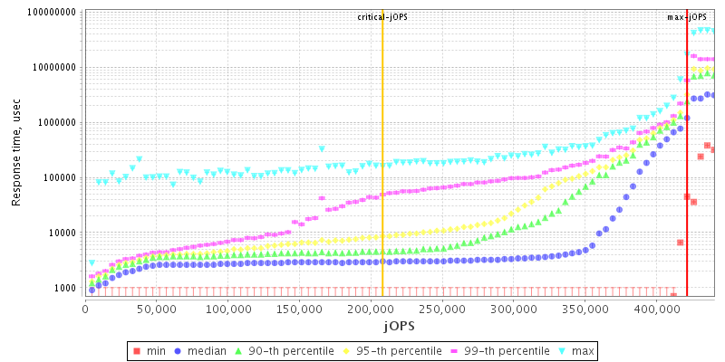 Overall Throughput RT curve