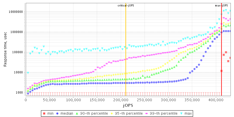 Overall Throughput RT curve