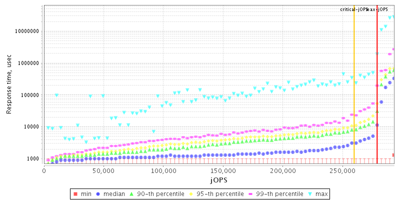 Overall Throughput RT curve