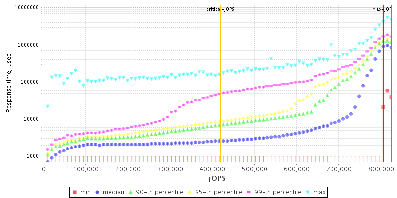 Overall Throughput RT curve