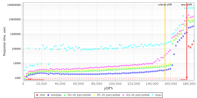 Overall Throughput RT curve