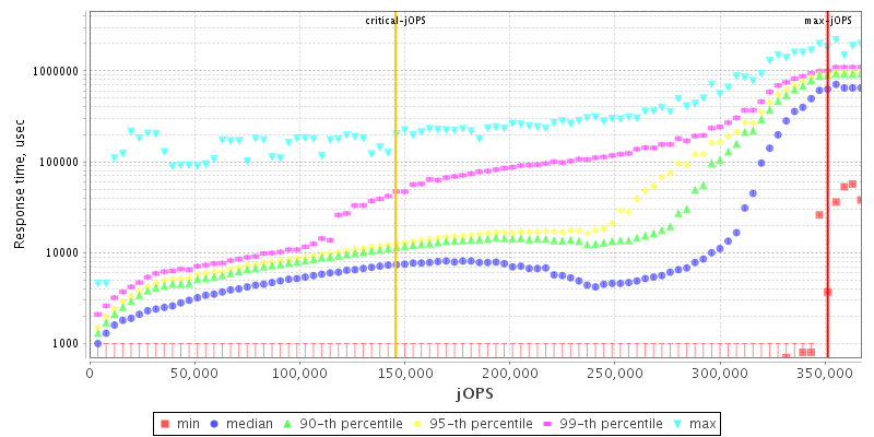 Overall Throughput RT curve