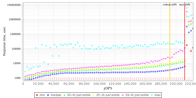 Overall Throughput RT curve