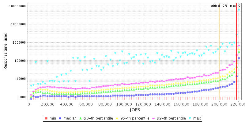 Overall Throughput RT curve