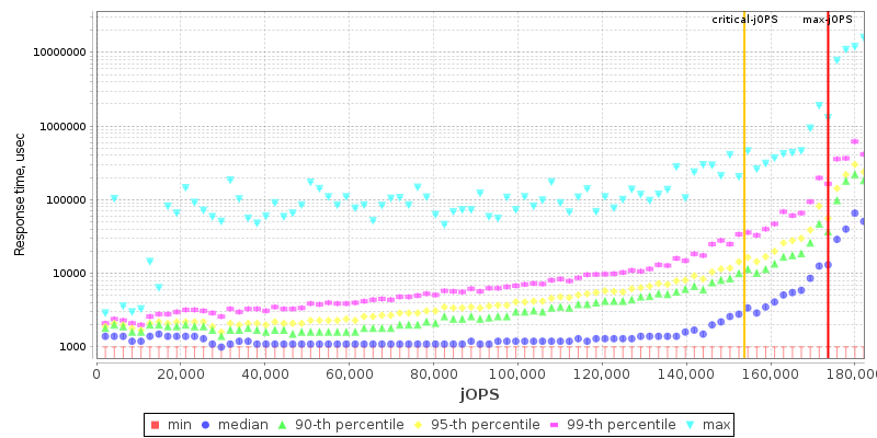 Overall Throughput RT curve