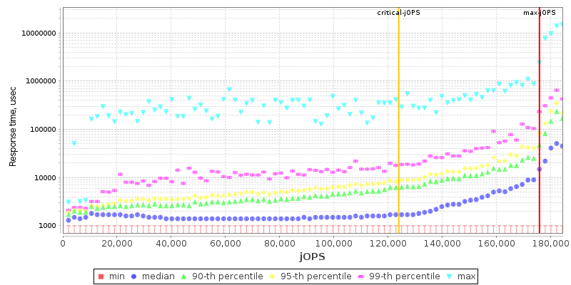 Overall Throughput RT curve