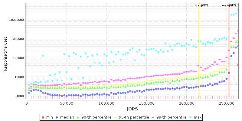 Overall Throughput RT curve