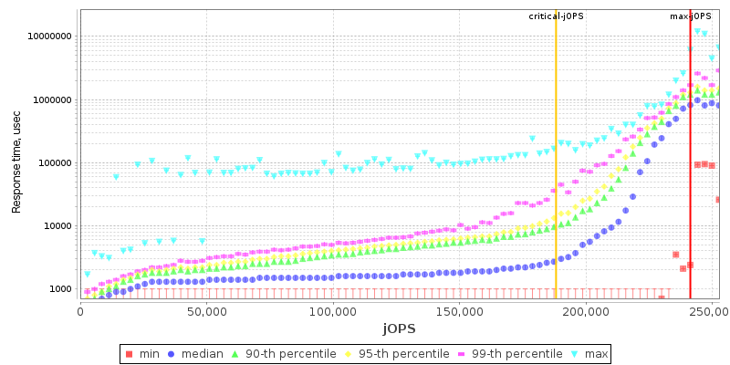 Overall Throughput RT curve