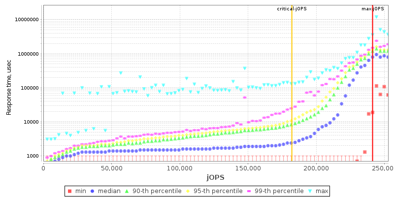 Overall Throughput RT curve