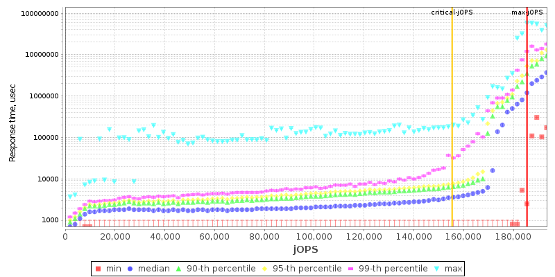 Overall Throughput RT curve