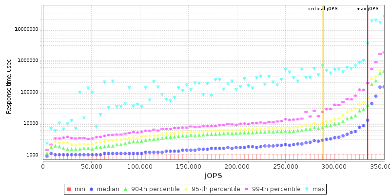 Overall Throughput RT curve