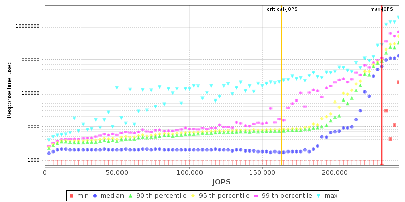 Overall Throughput RT curve