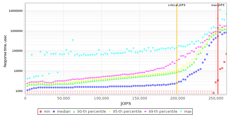 Overall Throughput RT curve