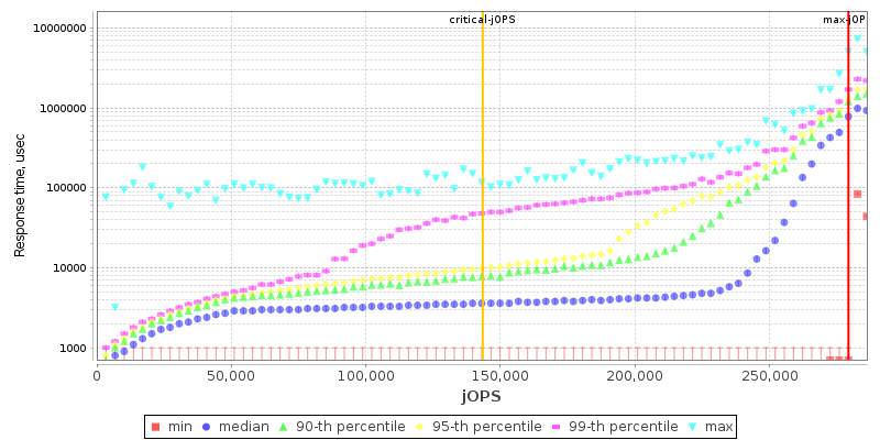 Overall Throughput RT curve