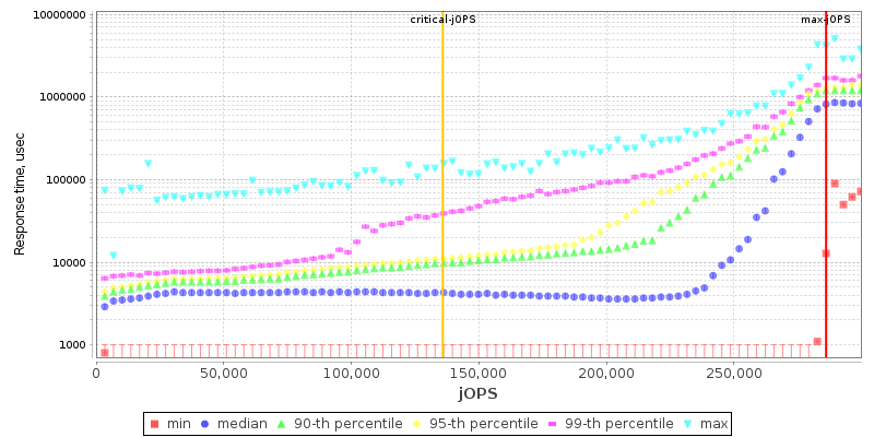 Overall Throughput RT curve