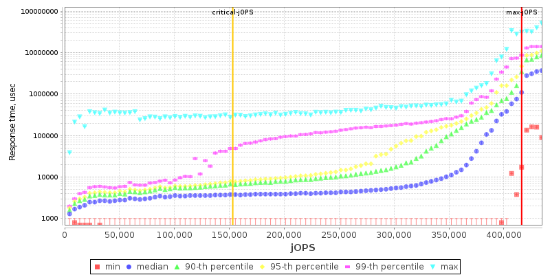 Overall Throughput RT curve