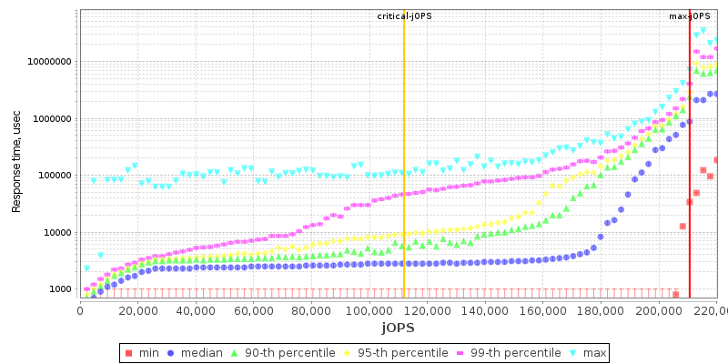 Overall Throughput RT curve