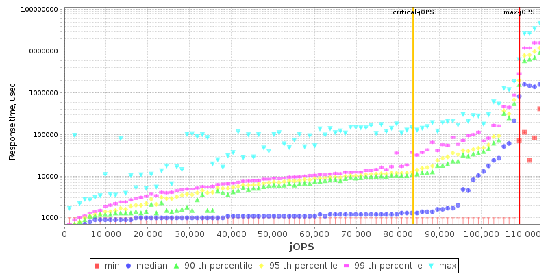 Overall Throughput RT curve