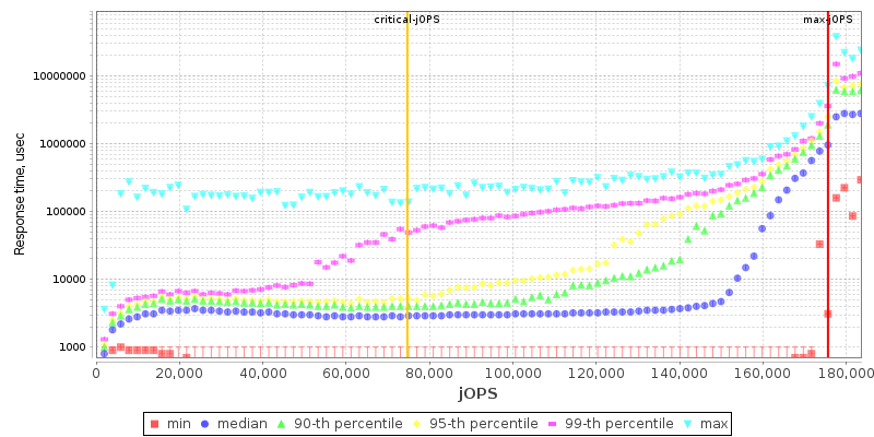 Overall Throughput RT curve