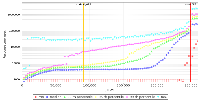 Overall Throughput RT curve