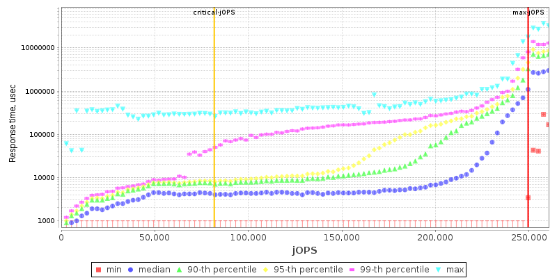 Overall Throughput RT curve