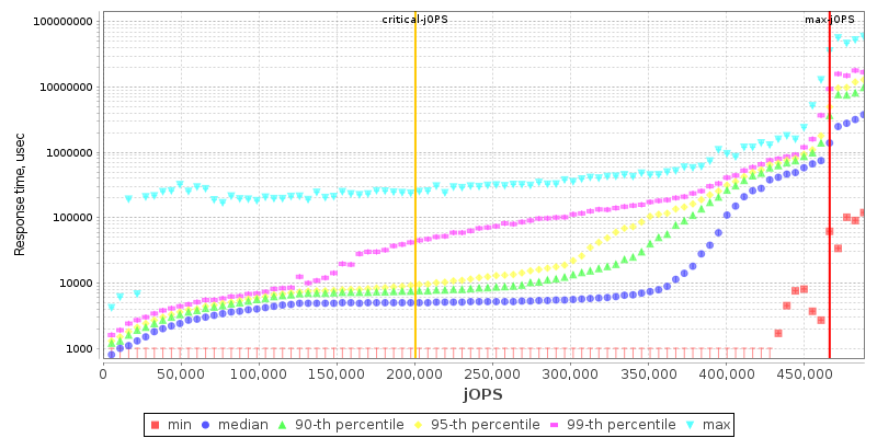 Overall Throughput RT curve