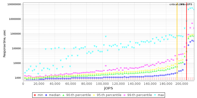 Overall Throughput RT curve