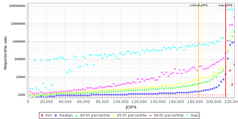 Overall Throughput RT curve