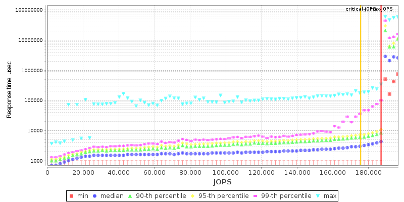 Overall Throughput RT curve