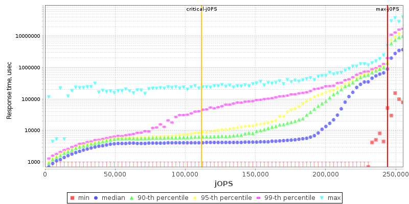 Overall Throughput RT curve