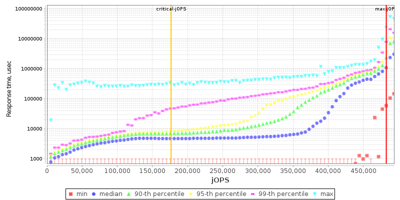 Overall Throughput RT curve