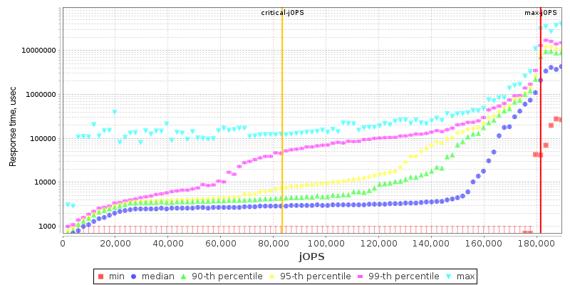 Overall Throughput RT curve