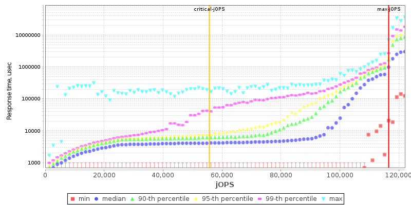 Overall Throughput RT curve