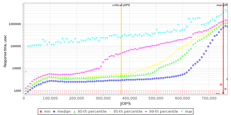 Overall Throughput RT curve