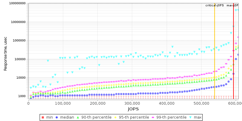 Overall Throughput RT curve