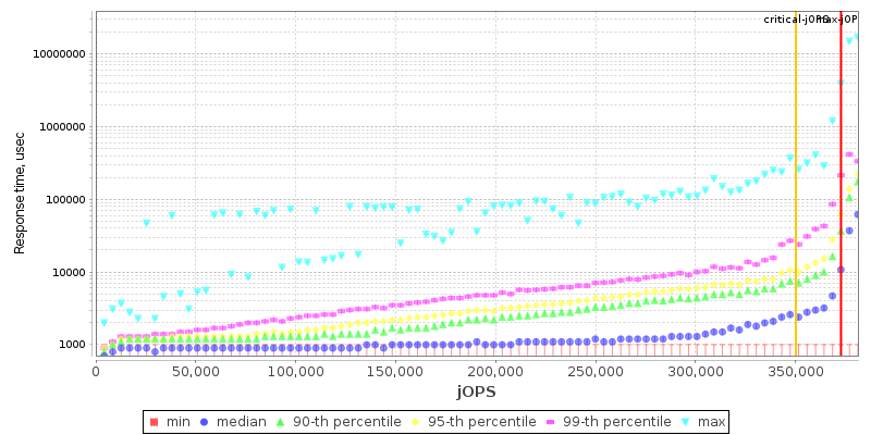 Overall Throughput RT curve