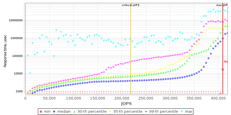 Overall Throughput RT curve