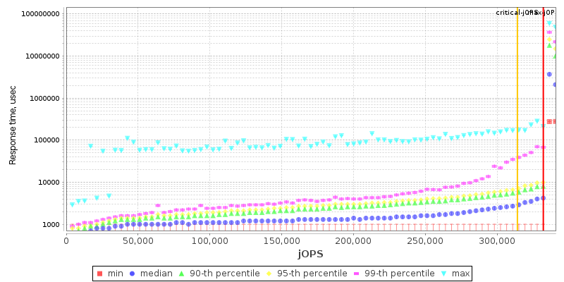 Overall Throughput RT curve